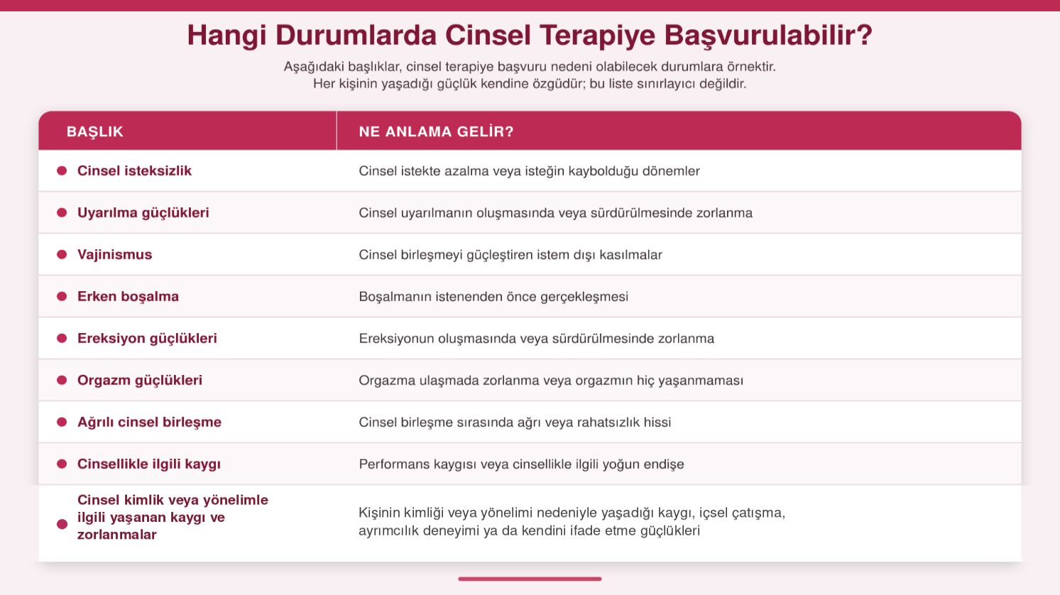 Hangi durumlarda cinsel terapiye başvurulabilir
